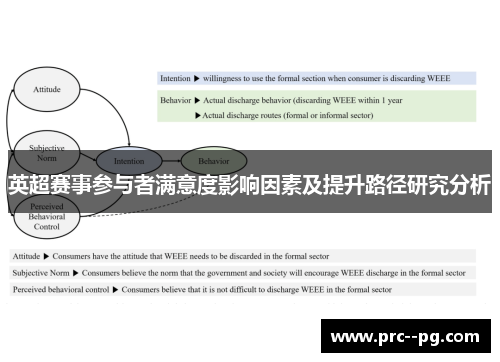 英超赛事参与者满意度影响因素及提升路径研究分析