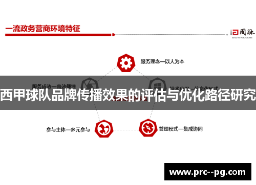 西甲球队品牌传播效果的评估与优化路径研究