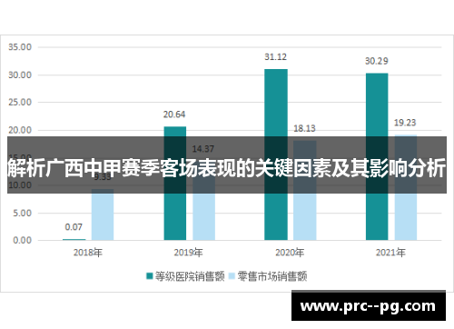 解析广西中甲赛季客场表现的关键因素及其影响分析
