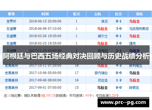 阿根廷与巴西五场经典对决回顾与历史战绩分析