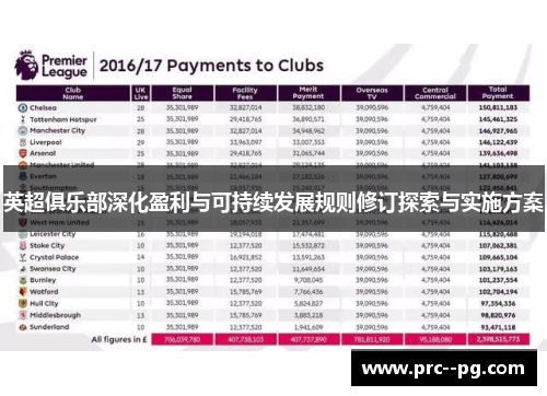 英超俱乐部深化盈利与可持续发展规则修订探索与实施方案