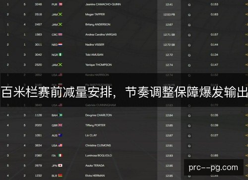 百米栏赛前减量安排,节奏调整保障爆发输出 百米栏赛前减量安排,节奏调整保障爆发输出